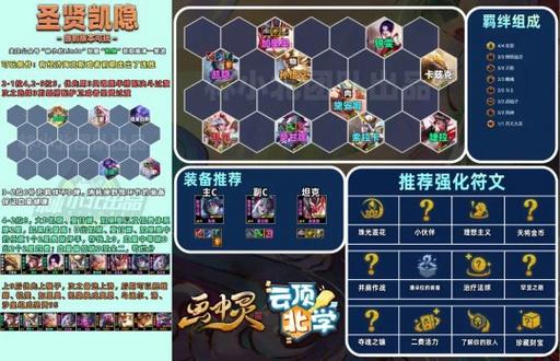 云顶之弈10.1光剑召唤沙皇出装站位及玩法思路详解