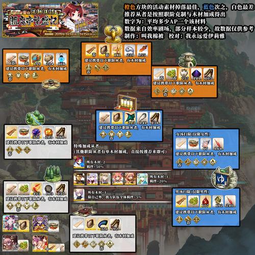 FGO阎魔亭山珍速刷全攻略，高效获取山之恩惠