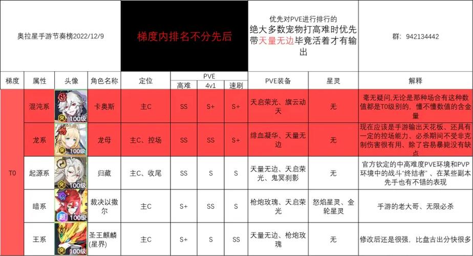 奥拉星手游屠龙之战龙无奥丁通关阵容及打法解析