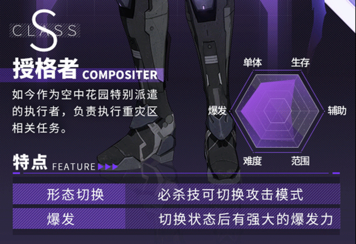 战双帕弥什梦魇卡穆怎么打，梦魇卡穆爆发流打法分享