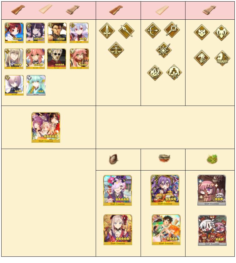 FGO阎魔亭桧木材获取攻略，桧木材怎么刷