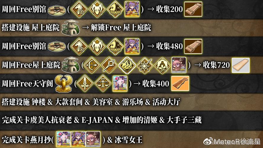 FGO阎魔亭榉木材获取攻略，榉木材怎么刷