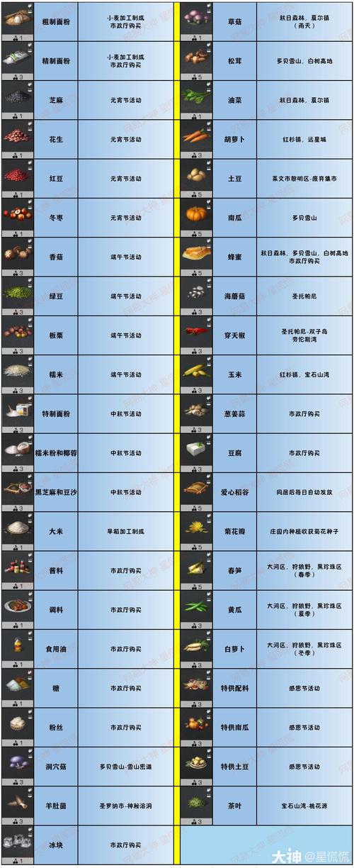 明日之后辐射高校攻略，食物、武器及装备选择深度解析
