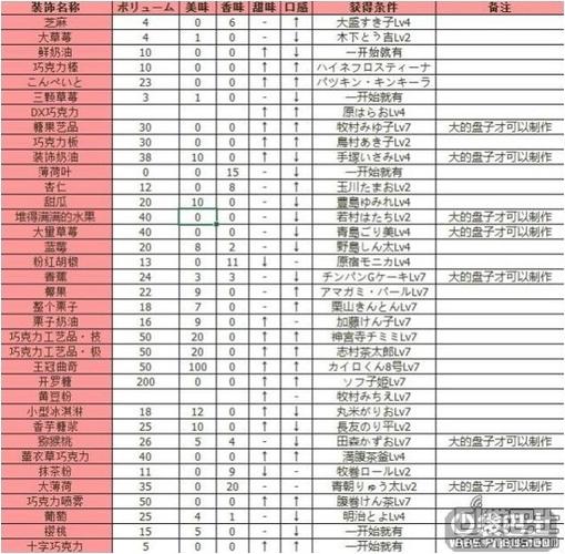 创意蛋糕店蛋糕配方大全与蛋糕搭配方法汇总