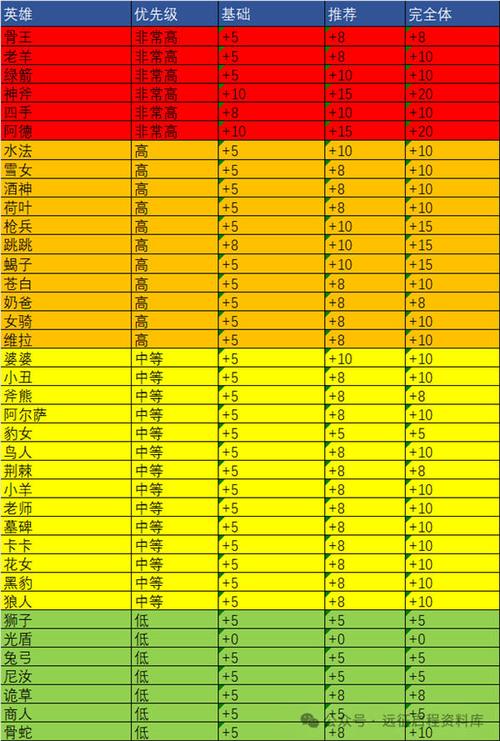 剑与远征年兽活动奖励兑换建议与年兽活动英雄选择演变史