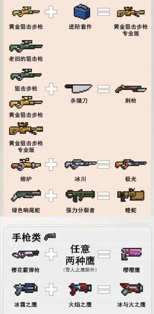 元气骑士武器合成大全，2020春节武器合成配方的演变史