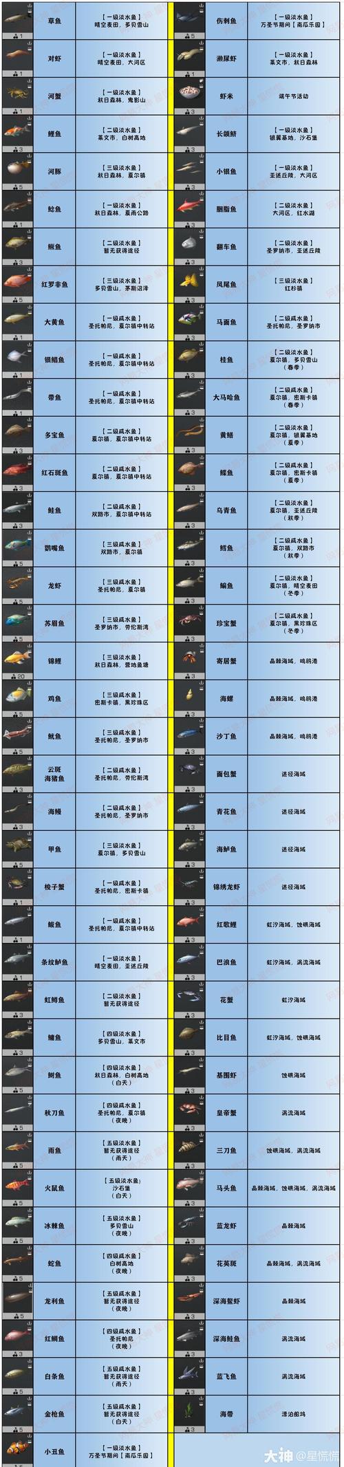 明日之后料理大赛菜谱汇总与春节活动料理大赛玩法攻略