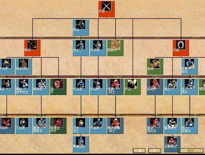 建安十二年，兵种战斗玩法揭秘与克制关系详解