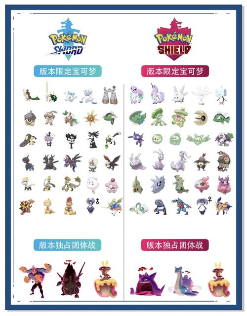 精灵宝可梦剑盾S2大师双打空间阵容搭配全攻略