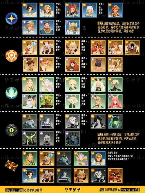 剑与远征平民前期英雄选择及未来玩法革命预测