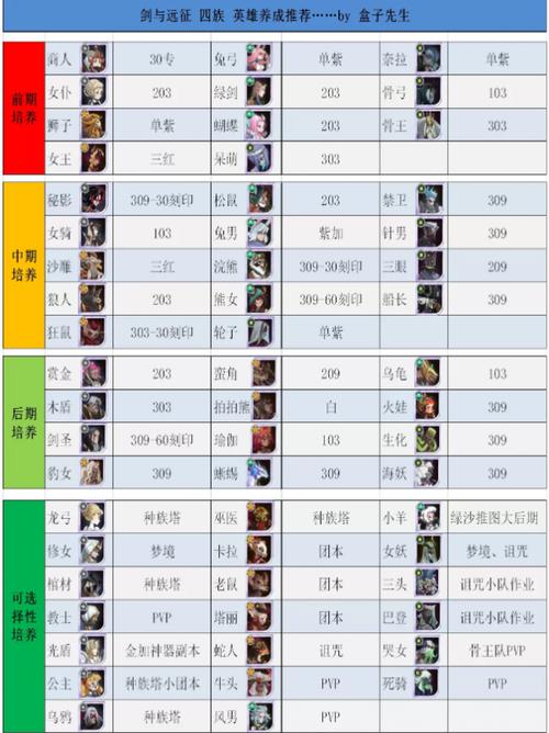 剑与远征亡灵种族塔阵容搭配攻略，解锁高效战斗与资源管理的奥秘