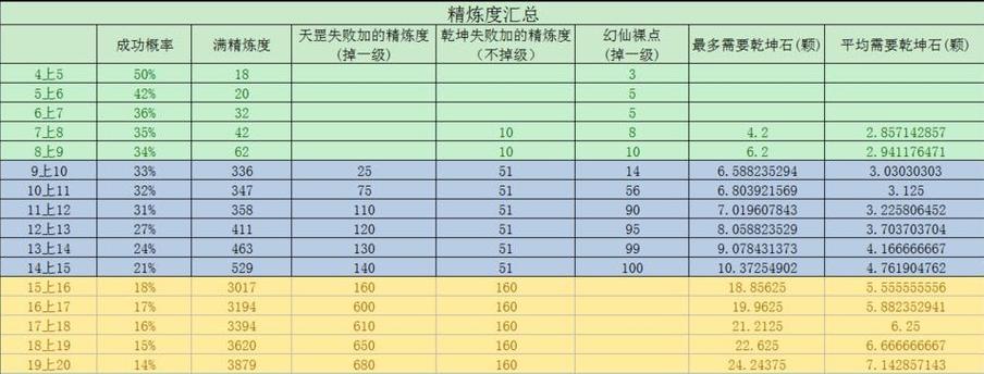 执剑行新手玩法教程与萌新炒菜玩法攻略