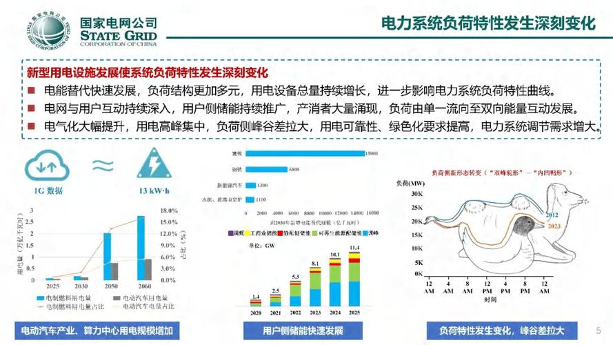 80e理论电网官网：探索未来能源管理新策略与智能化电网解决方案