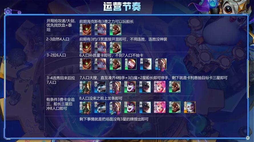 云顶之弈剧毒游侠千钰阵容搭配推荐及运营技巧详解
