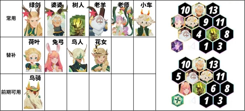 剑与远征年兽平民怎么打？年兽平民打法及阵容推荐深度解析