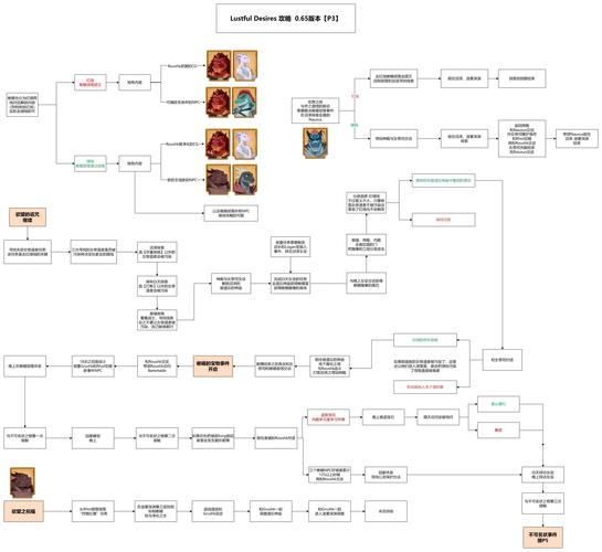 帕斯卡契约第一章支线任务攻略大全，解锁及完成方法