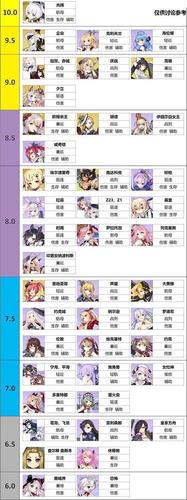 碧蓝航线新船强度分析与2020春节新船汇总介绍