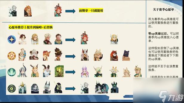 剑与远征最新版本绿裔心愿单五人推荐，资源管理的艺术