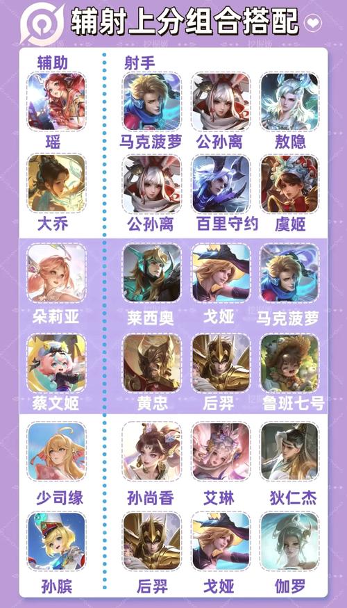 王者荣耀王者模拟战蜀刺蔡文姬快乐上分阵容分享