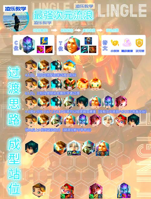 云顶之弈10.1月蚀剧毒阵容怎么玩 月蚀剧毒阵容玩法套路分享