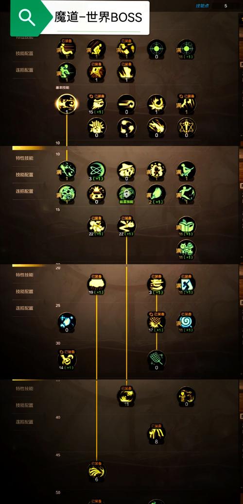 生命简史科技加点怎么加？生命简史DNF数据分析的演变史专题