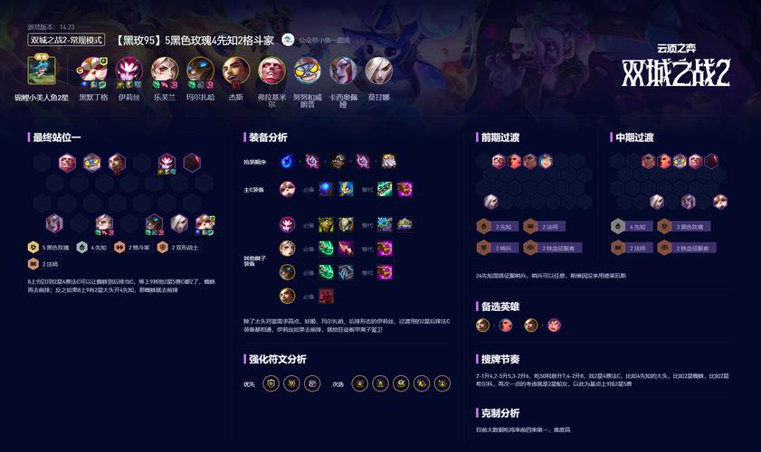 云顶之弈10.1剧毒狂战士阵容怎么搭配 10.1剧毒狂战士搭配详解