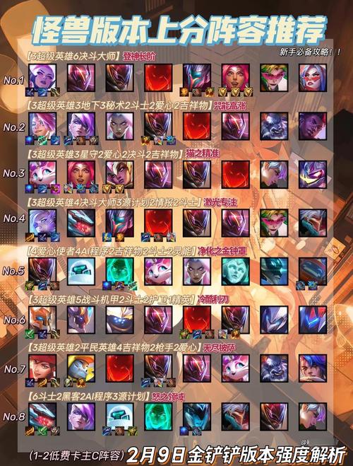 启源女神新版本阵容搭配大全 新版本最强阵容搭配详解