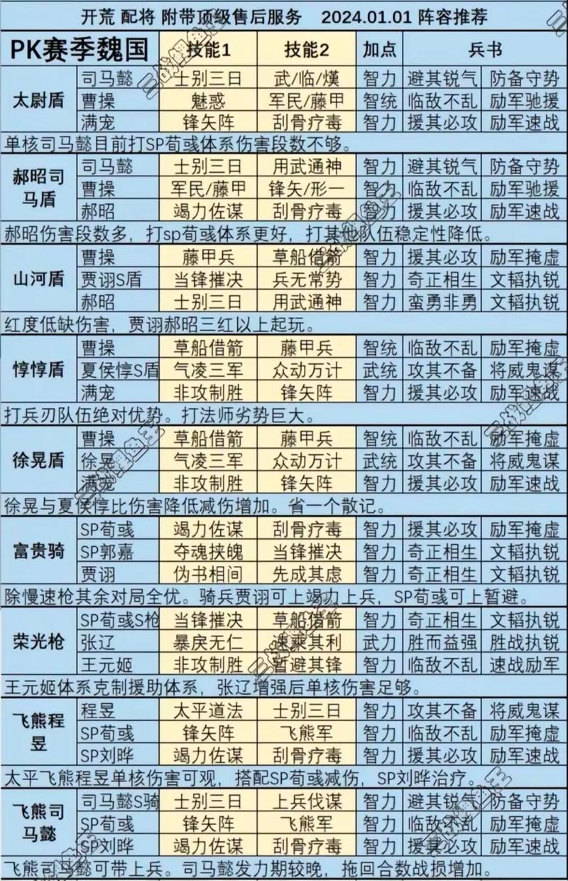 三国志战略版魏国武将选择推荐与魏国武将排行榜