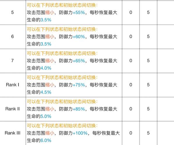 明日方舟年技能强度分析与专精建议的演变史专题