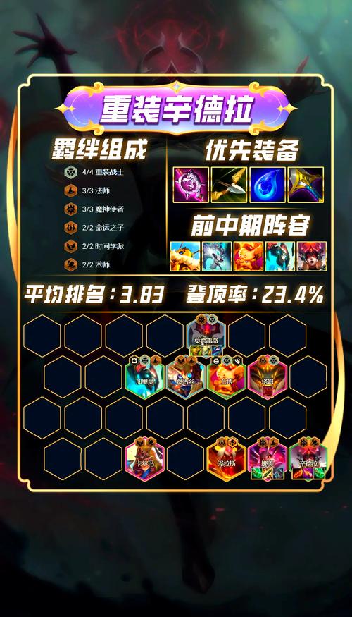 王者模拟战S1当前版本吃鸡阵容强度排行榜攻略