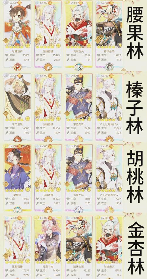 食物语玉麟香腰膳具推荐与阵容搭配及玩法攻略