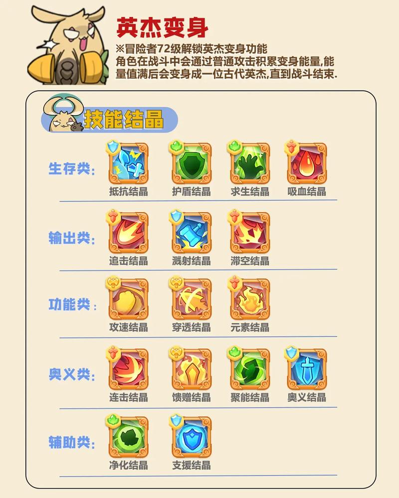 不休的乌拉拉，解锁英杰变身，羁绊之旅全揭秘