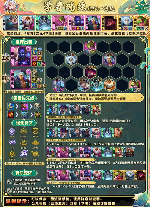 云顶之弈10.1六光月蚀阵容搭配全攻略