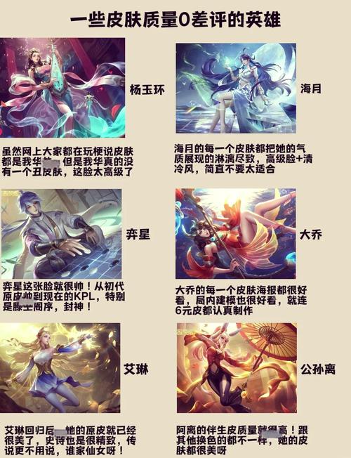 王者荣耀后羿皮肤资源管理策略，狗年限定与情人节限定的价值探讨