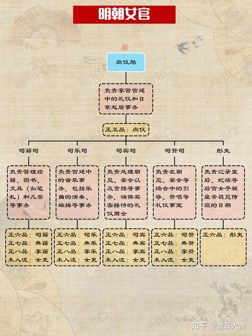 古代人生民意增加方法详解，民意怎么增加最快在资源管理中的重要性及策略