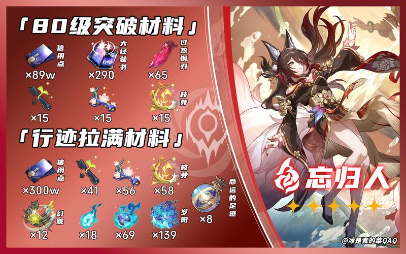 崩坏3人偶材料获取攻略，人偶材料获得方法一览