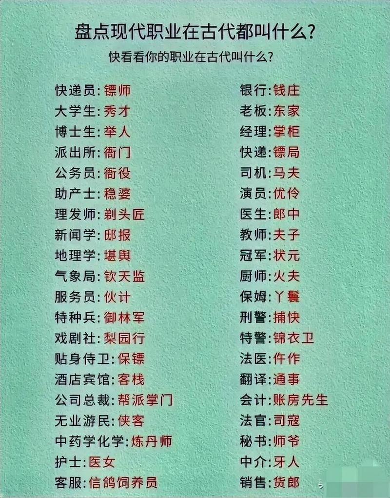 古代人生职业分类大全及全隐藏职业汇总