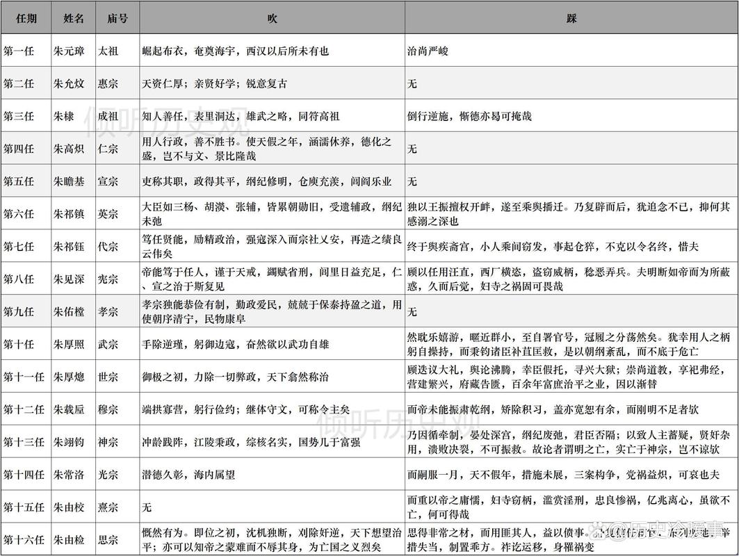 古代人生司阴攻略大全，隐藏职业司阴触发条件详解的演变史专题