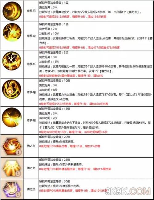 古代人生和尚怎么当 和尚职业触发攻略一览