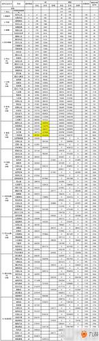 我功夫特牛组合技触发与搭配方法大全