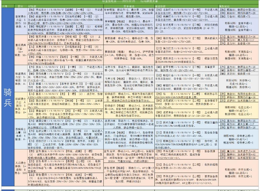 诸神皇冠百年骑士团无脑贵族竞技场攻略分享