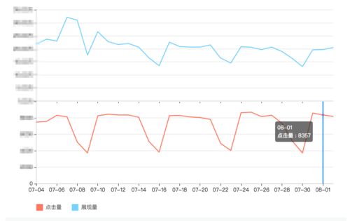 芭乐官方网站下载到底该如何进行？站长统计告诉你详细步骤