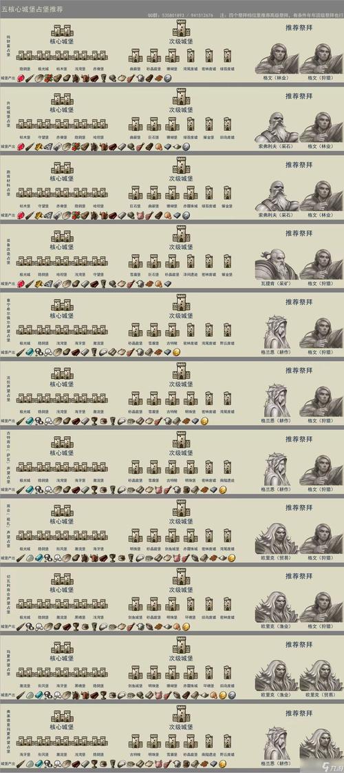 诸神皇冠百年骑士团财富榜第一赚钱攻略深度解析