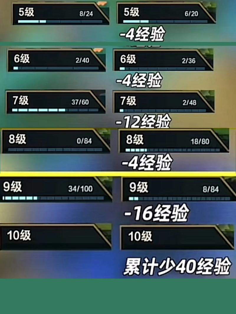 云顶之弈10.2更新一览及未来玩法革命预测