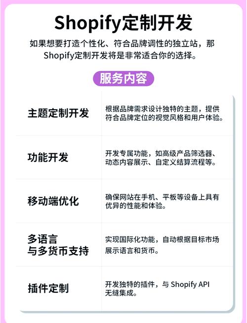 提问：Shopify 是什么？它有哪些独特优势和功能？www.shopify.com 全面解析