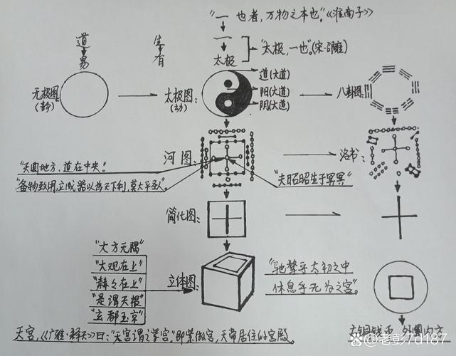 古代人生德行提升之道，德行提升攻略