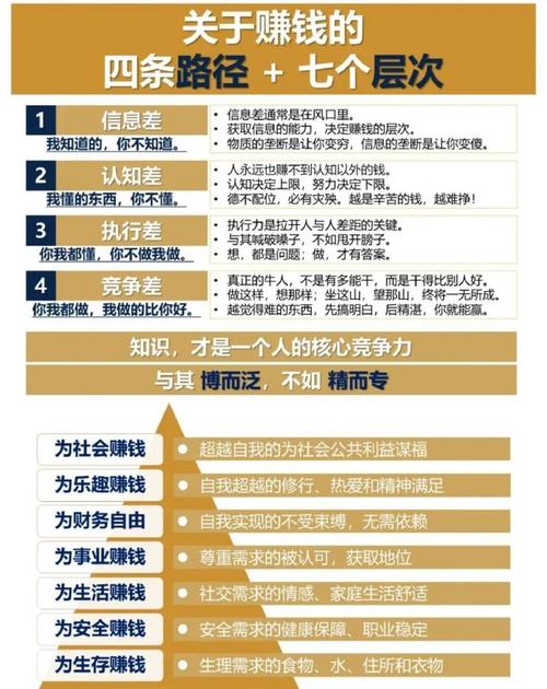 古代人生赚钱方法大全，赚钱技巧及玩法详解