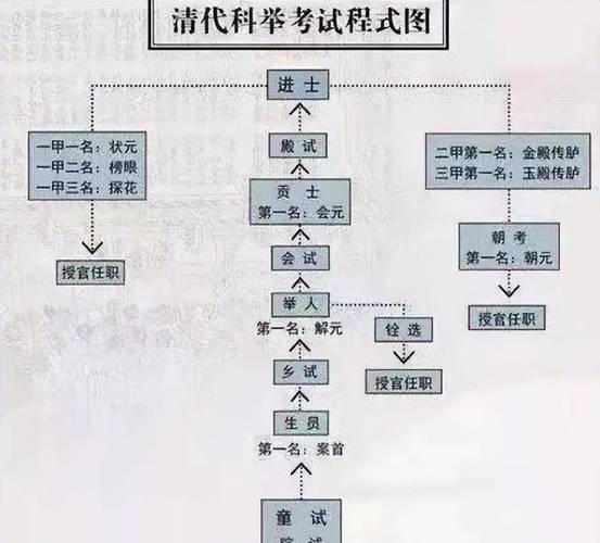 古代人生殿试攻略，殿试主题、思想及方针搭配推荐