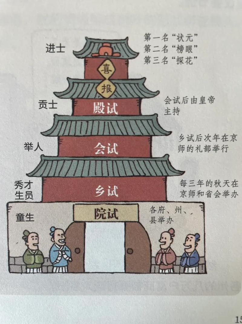 古代人生科举赚钱攻略，当官运营与属性提升秘籍