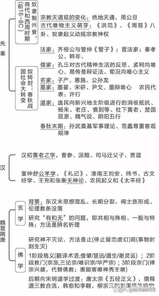 古代人生德行系统演变史专题
